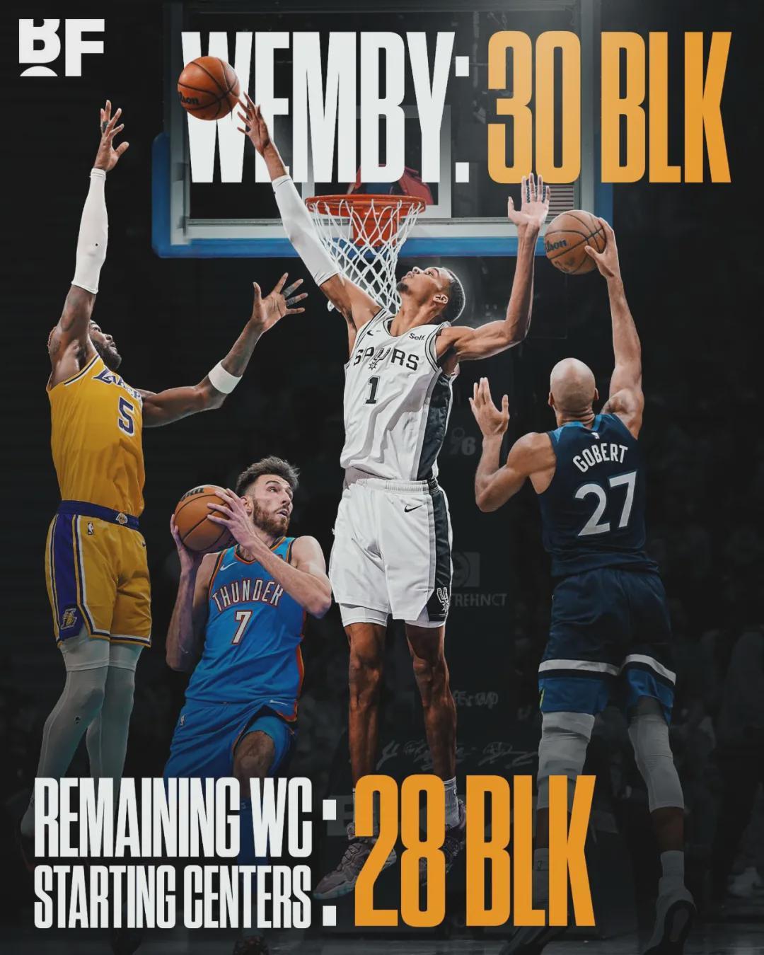 星空体育官网-马刺2比1！文班亚马39分15板5帽！NBA季后赛历史第四人